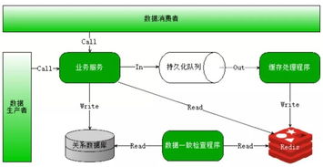 分布式、高并發(fā)與多線程的區(qū)別及其在數(shù)據(jù)處理和存儲(chǔ)中的支持作用